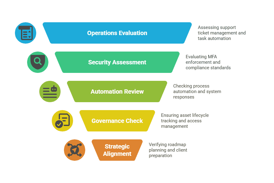 how to choose managed security services