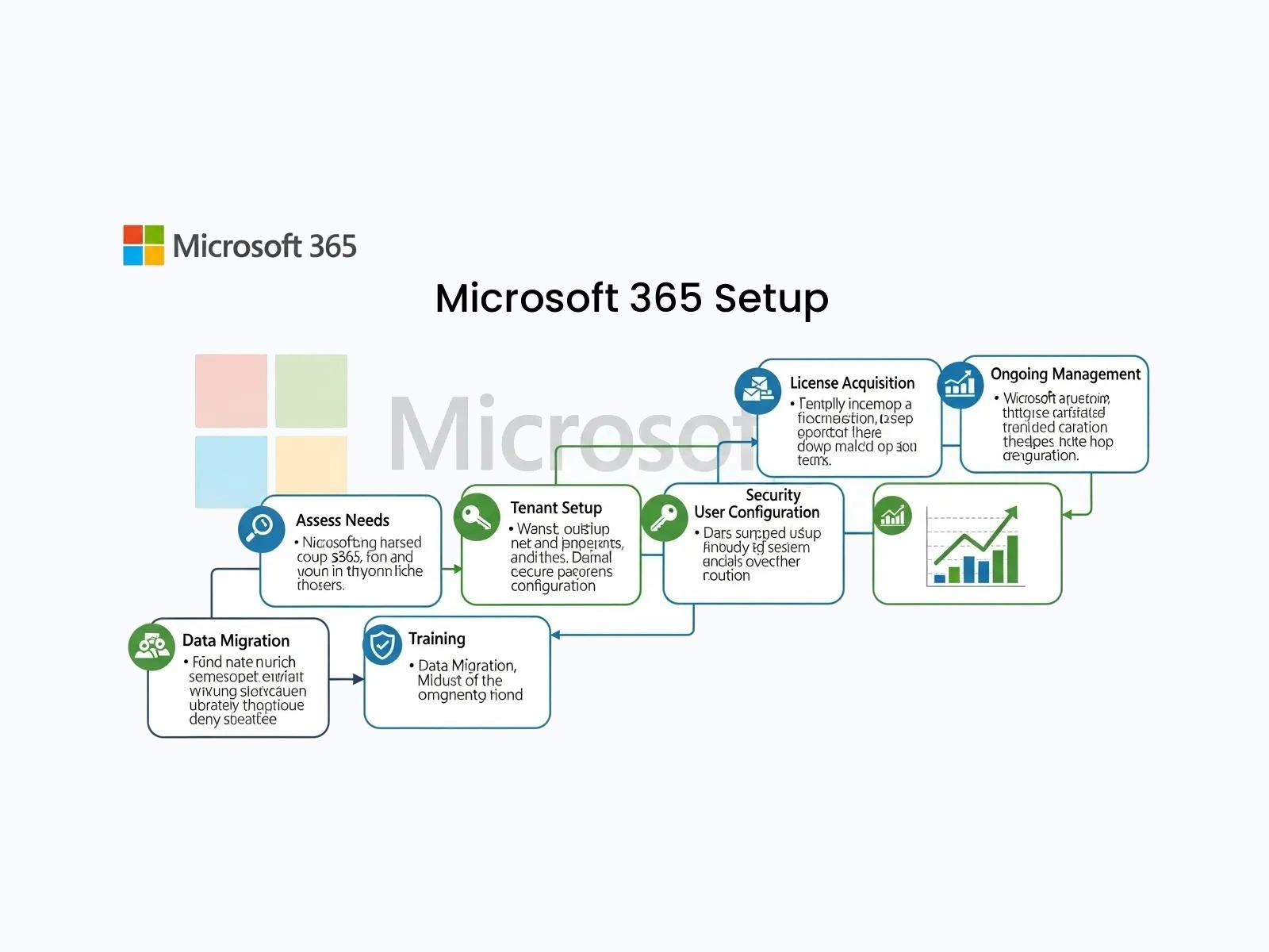 Microsoft 365 Setup