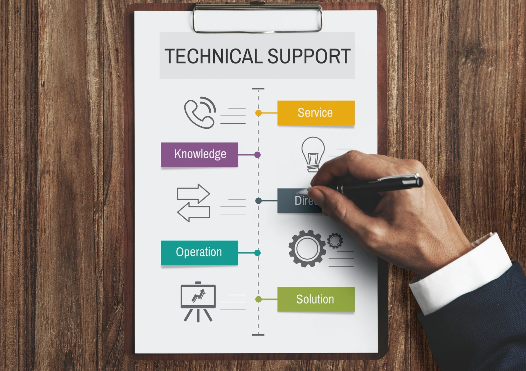 IT Support Mississauga